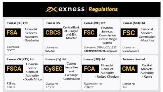 Verify Exness Account For Deposits 0 Verify Exness Account For Deposits 0